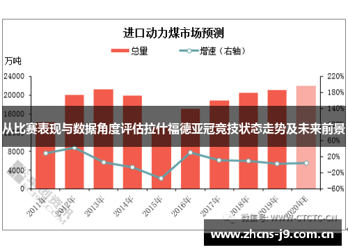 从比赛表现与数据角度评估拉什福德亚冠竞技状态走势及未来前景 从比赛表现与数据角度评估拉什福德亚冠竞技状态走势及未来前景