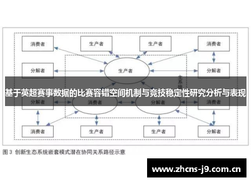 基于英超赛事数据的比赛容错空间机制与竞技稳定性研究分析与表现